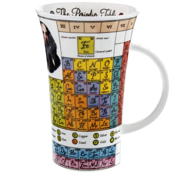Periodic table